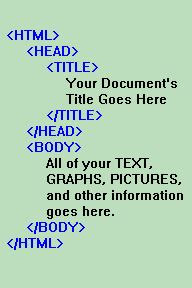 Image result for Example of Dense HTML Code