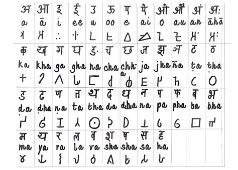 Afbeeldingsresultaten voor India Script
