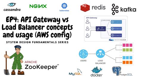 Image result for API Gateway Load Balancer
