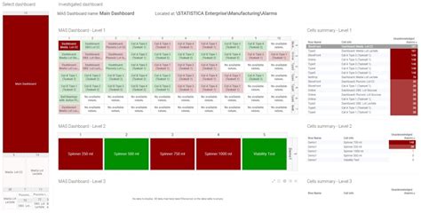 Toradh íomhá ar Statistica Server