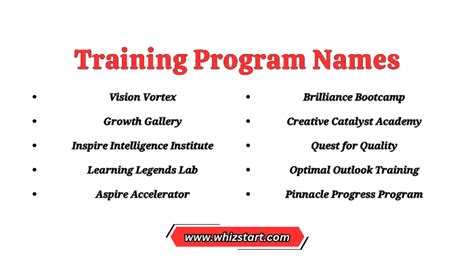 Image result for Names for an Employee Training Program