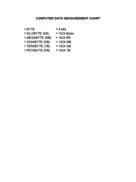 Image result for Data Measurement Chart in Computer