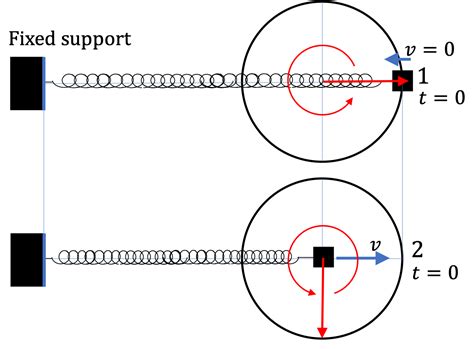Simple Harmonic Oscillator Energy に対する画像結果