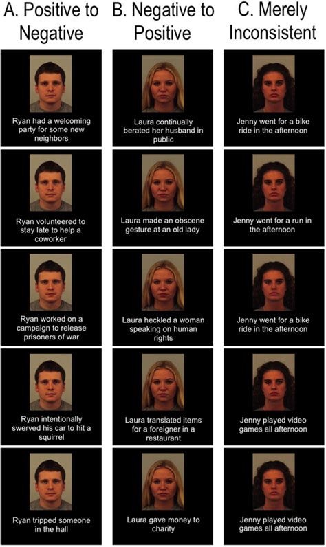 Image result for Why AM I Positive and Negative