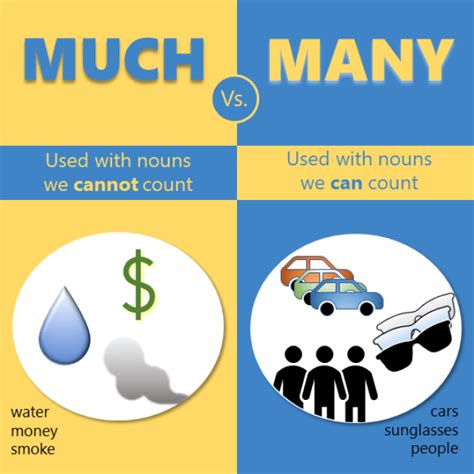 Afbeeldingsresultaten voor How Many Faces Are There On a Pyramid