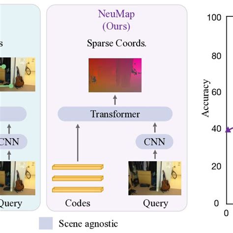 Afbeeldingsresultaten voor Single-Camera Localization