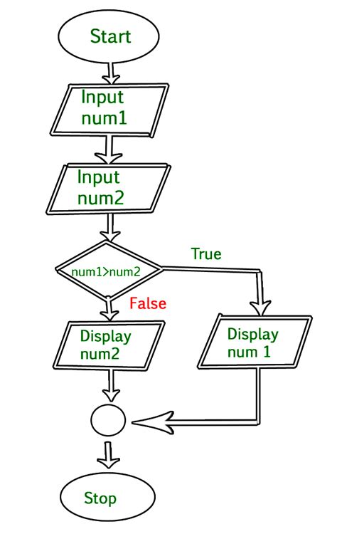 Flowchart Multiple Choice に対する画像結果