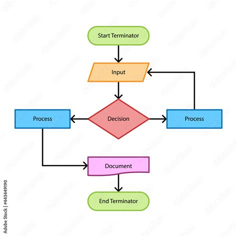 Image result for Process Map Flow Chart Clip Art