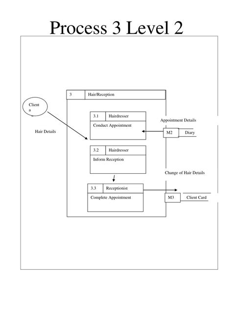 Image result for Three Process in Data Flow