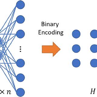 Image result for Binary Encoding Machine Learning