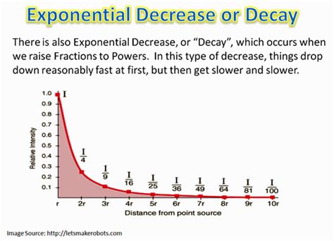 Exponents in the Real World | Passy's World of Mathematics