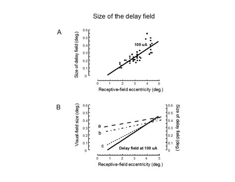 Toradh íomhá ar Complex Logarithmic Function