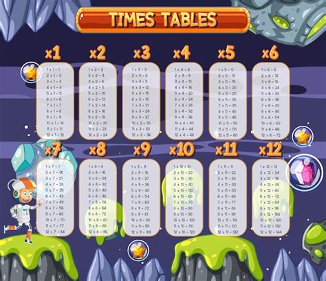 Image result for Normal Times Tabale Chart