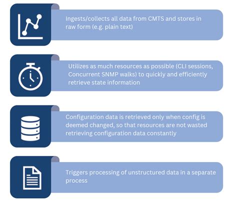 Toradh íomhá ar Process for 360 Data Collection