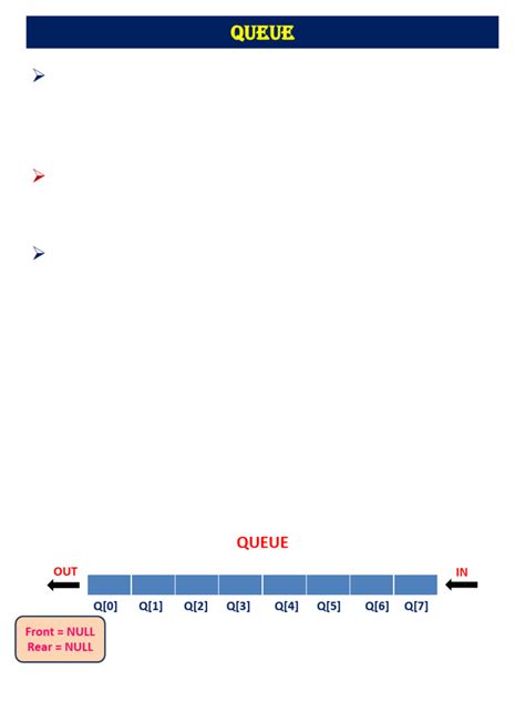 Image result for Queue Example