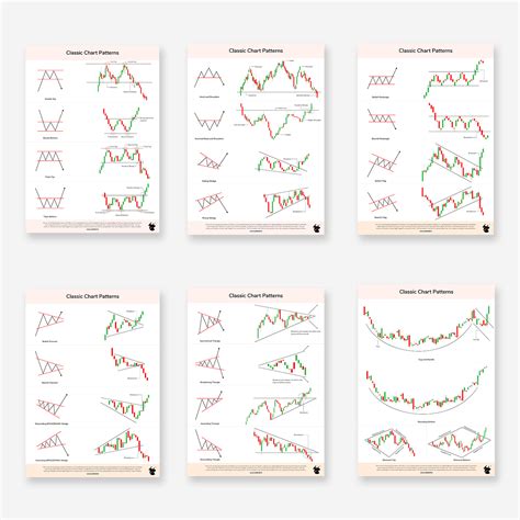 Image result for Trading Classic Chart Patterns