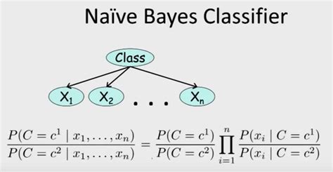 Toradh íomhá ar Probability Statement
