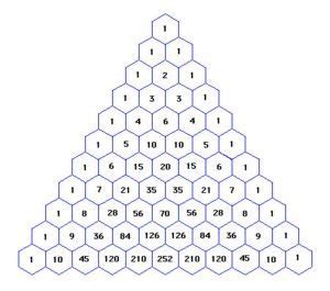 Afbeeldingsresultaten voor Pascal's Triangle Row 8