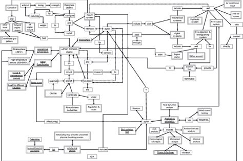 ROM Internal Structure に対する画像結果