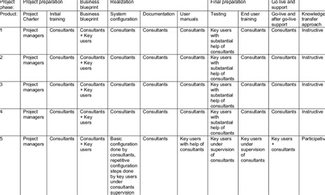 Knowledge Transfer Objectives に対する画像結果