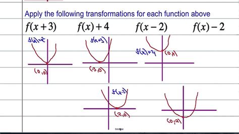 Toradh íomhá ar Transformations Math Equations
