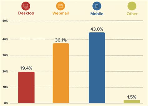 Good Email Programs for Windows 10 માટે ઇમેજ પરિણામ
