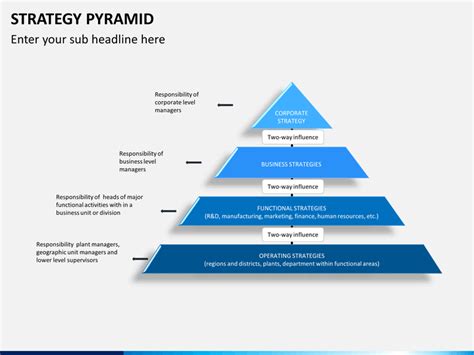 Image result for Pyramid Strategy Slides