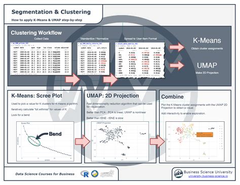 Image result for R Machine Learning Cheat Sheet