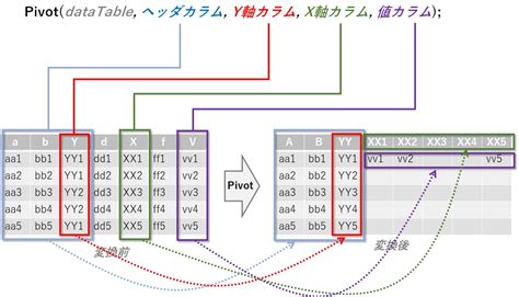 Afbeeldingsresultaten voor Pivot DataTable Icon