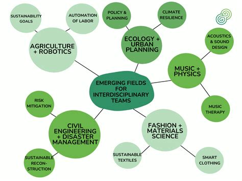 Toradh íomhá ar Emerging Engineering Fields in a Graph Database
