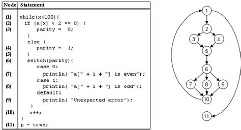Image result for Flow Chart for Java Code