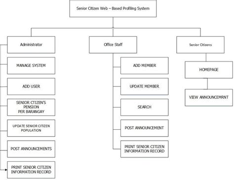 Functional Decomposition Diagram Example に対する画像結果