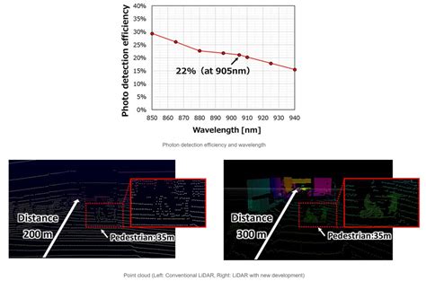 Lidar SPAD Array TCSPC に対する画像結果