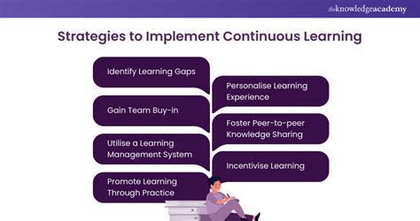 Image result for Learning Is a Continuous Process