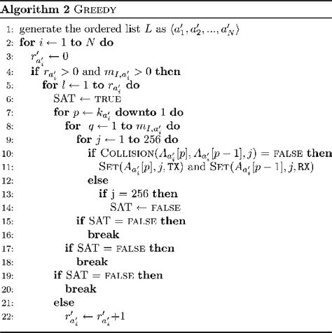 Image result for Greedy Decoding Algorithms Picture