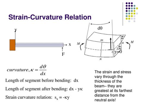 Image result for Effective Spring Constant Formula