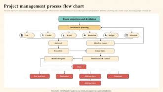 Image result for Management Process Flow Chart