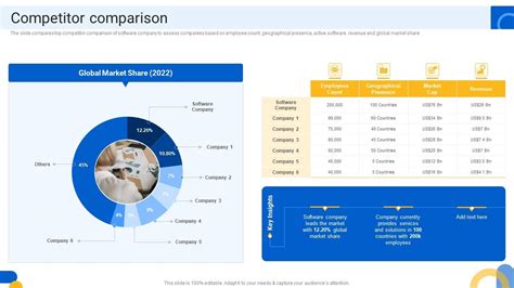 Image result for Subscription App Competitor Comparison