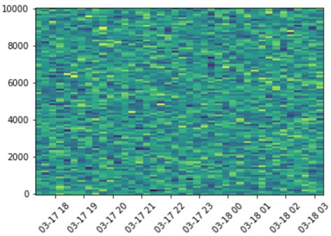 Image result for Python Plot Wind Field
