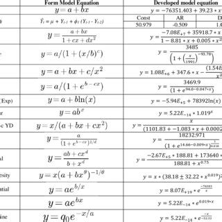 Linear Nonlinear Model に対する画像結果