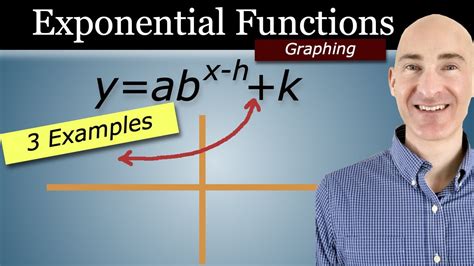 Image result for Transforming Exponential Functions