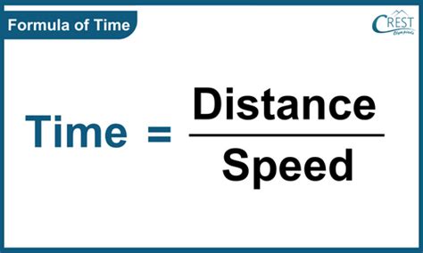 Distance After Some Time Formula に対する画像結果