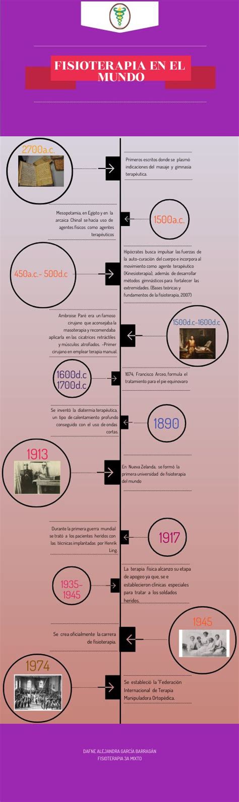 Timeline Example Elementary School に対する画像結果