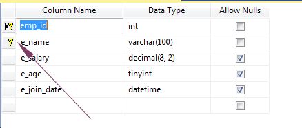 Image result for Définir Primary Key SQL