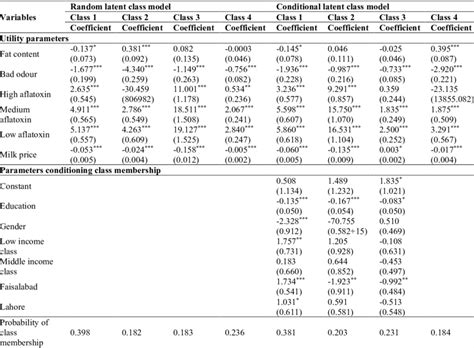 Bayesian Latent Class Model に対する画像結果