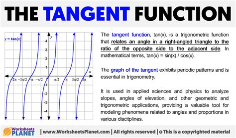 Tangent Function Graphs に対する画像結果
