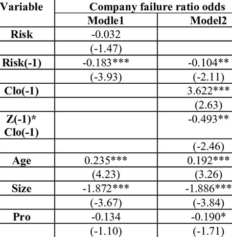 Image result for Hash Algorithm Comparison
