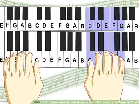 Image result for Finger Placement On Piano