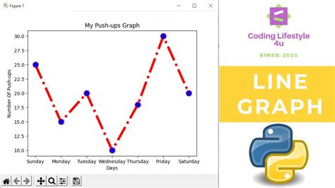 Python Number Line Graph に対する画像結果