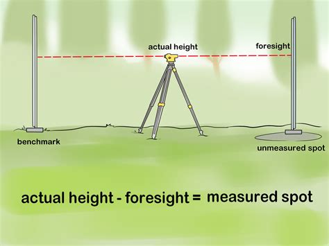 Afbeeldingsresultaten voor How to Set Up a Dumpy Level
